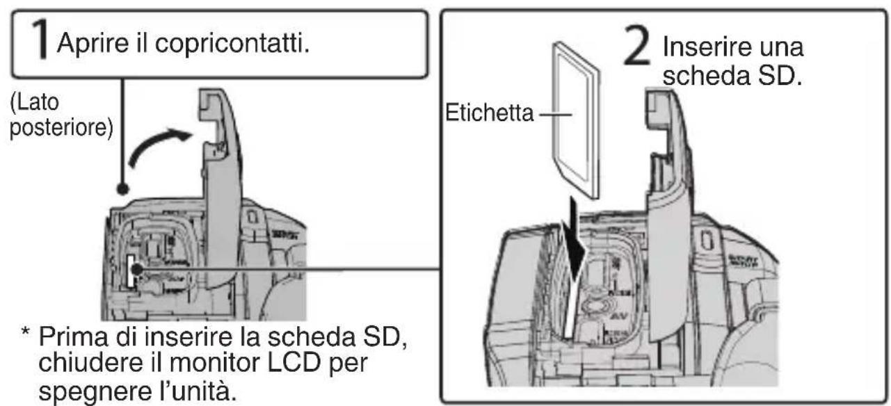 JVC Everio GZR401 - Inserimento di una scheda SD - 1