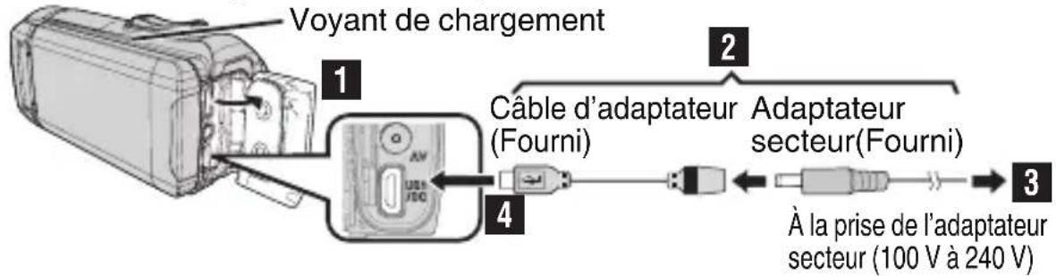 JVC Everio GZR401 - Chargement de la batterie - 1