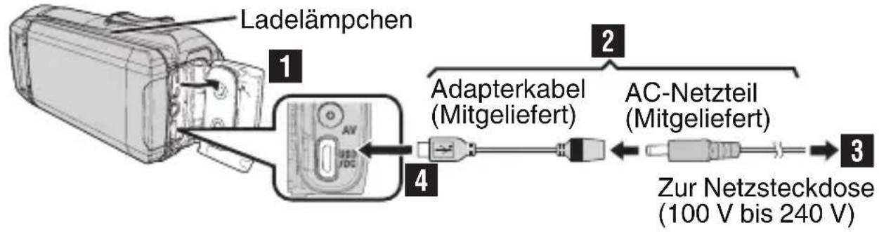 JVC Everio GZR401 - VORSICHT - 1
