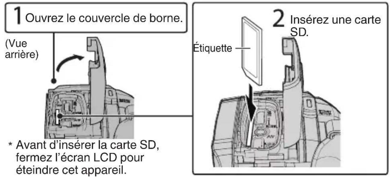 JVC Everio GZR401 - Insérer une nouvelle carte SD - 1