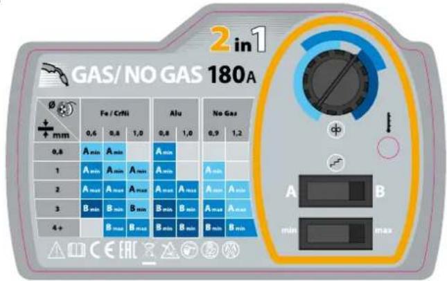 2 in 1 GAS/ NO GAS 180A Fe / CrNi Alu No Gas 0,6 0,8 1,0 0,8 1,0 0,9 1,2 0,6 A min A min A min 1 A min A min A min A min 2 A min A min A max A min A min A min 3 B min B min B min B min A min A min 4+ B min B min B min B min B min A B min max