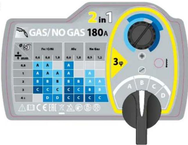 2 in 1 GAS/ NO GAS 180A Fe / CrNi Alu No Gas 0,6 0,8 1,0 0,8 1,0 0,9 1,2 0,8 A A A A A A 1 A A A A A A 2 B B B B B A A 3 C C C C C C B B 4 + D D C C C C C 3φ A B C D C E EAC