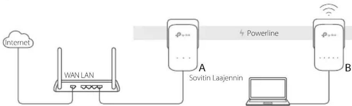 TP-LINK TLWPA8630P - Suomi - 1