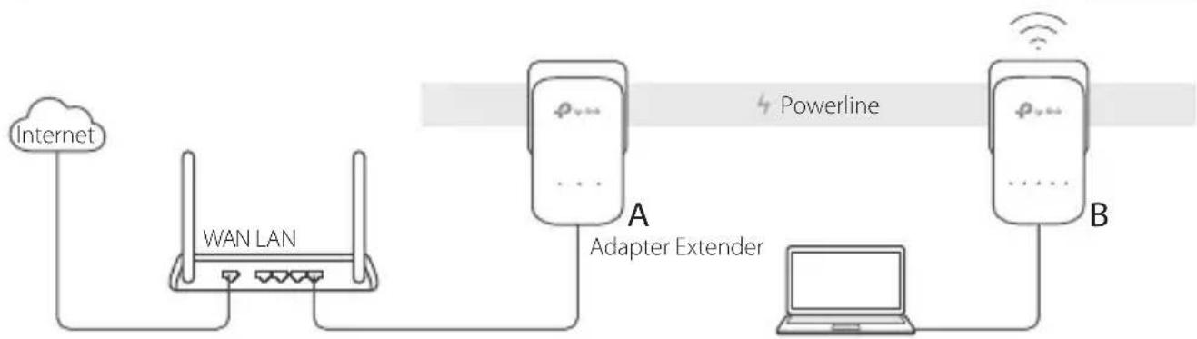 TP-LINK TLWPA8630P - Svenska - 1