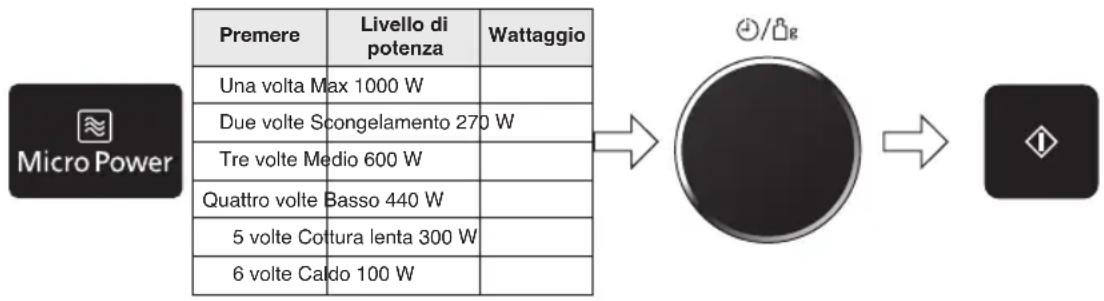 PANASONIC NNDS596MEPG - Cottura e scongelamento con la modalità microonde - 1