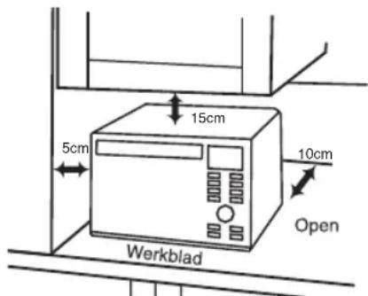 PANASONIC NNDS596MEPG - Gebruik op een werkblad - 1