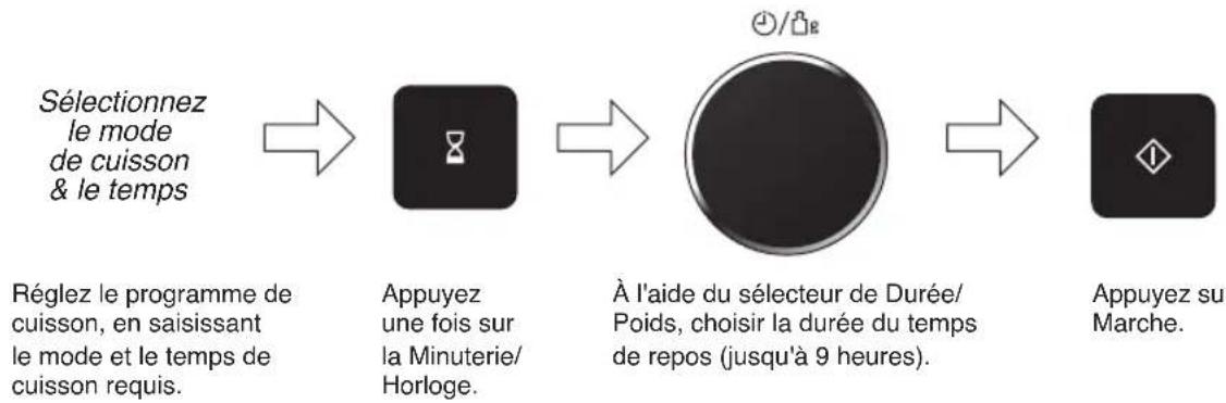 PANASONIC NNDS596MEPG - Utilisation de la minutesie - 1