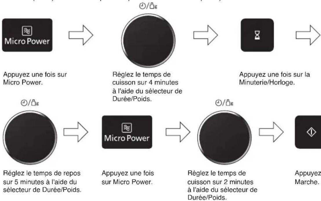 PANASONIC NNDS596MEPG - Exemple : - 1