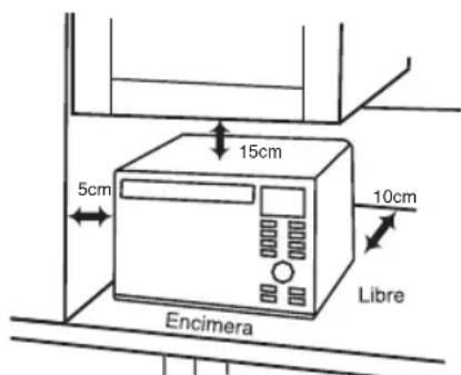 PANASONIC NNDS596MEPG - Colocacion delorno - 1