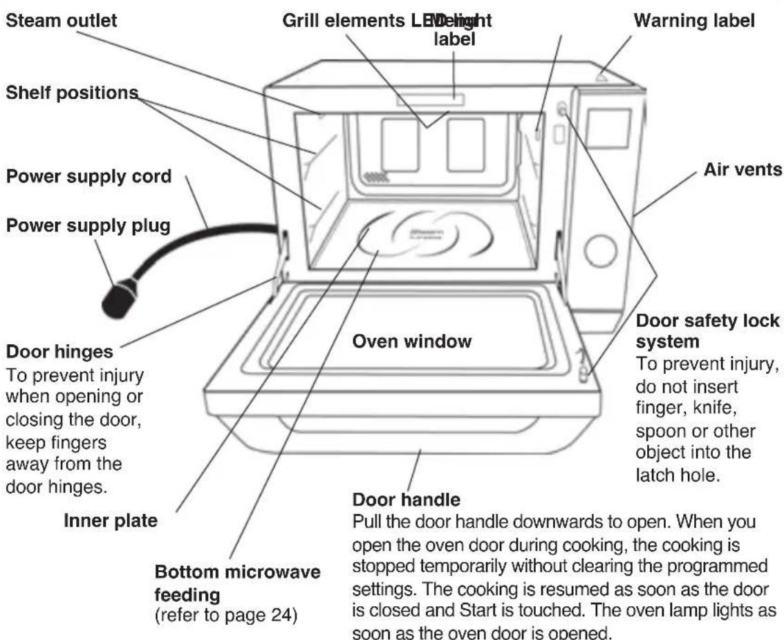 PANASONIC NNDS596MEPG - Note - 1