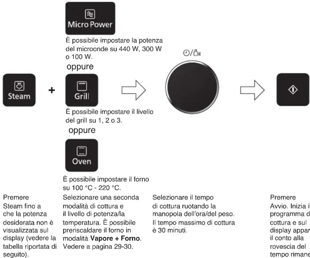 PANASONIC NNDS596MEPG - Cottura combinata con vapore - 3