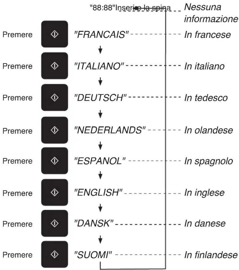 PANASONIC NNDS596MEPG - Display di informazioni - 1