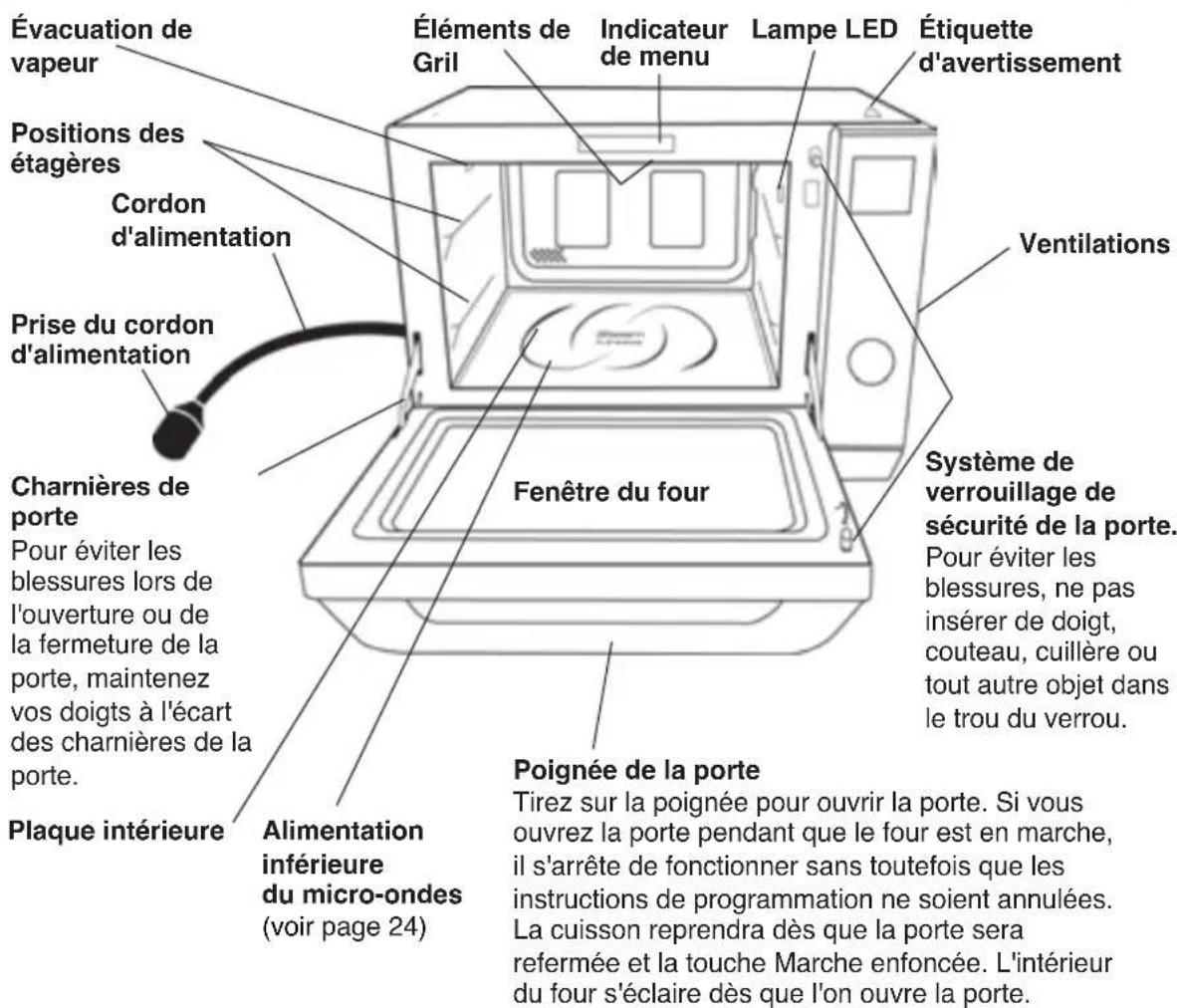 PANASONIC NNDS596MEPG - Remarque - 1