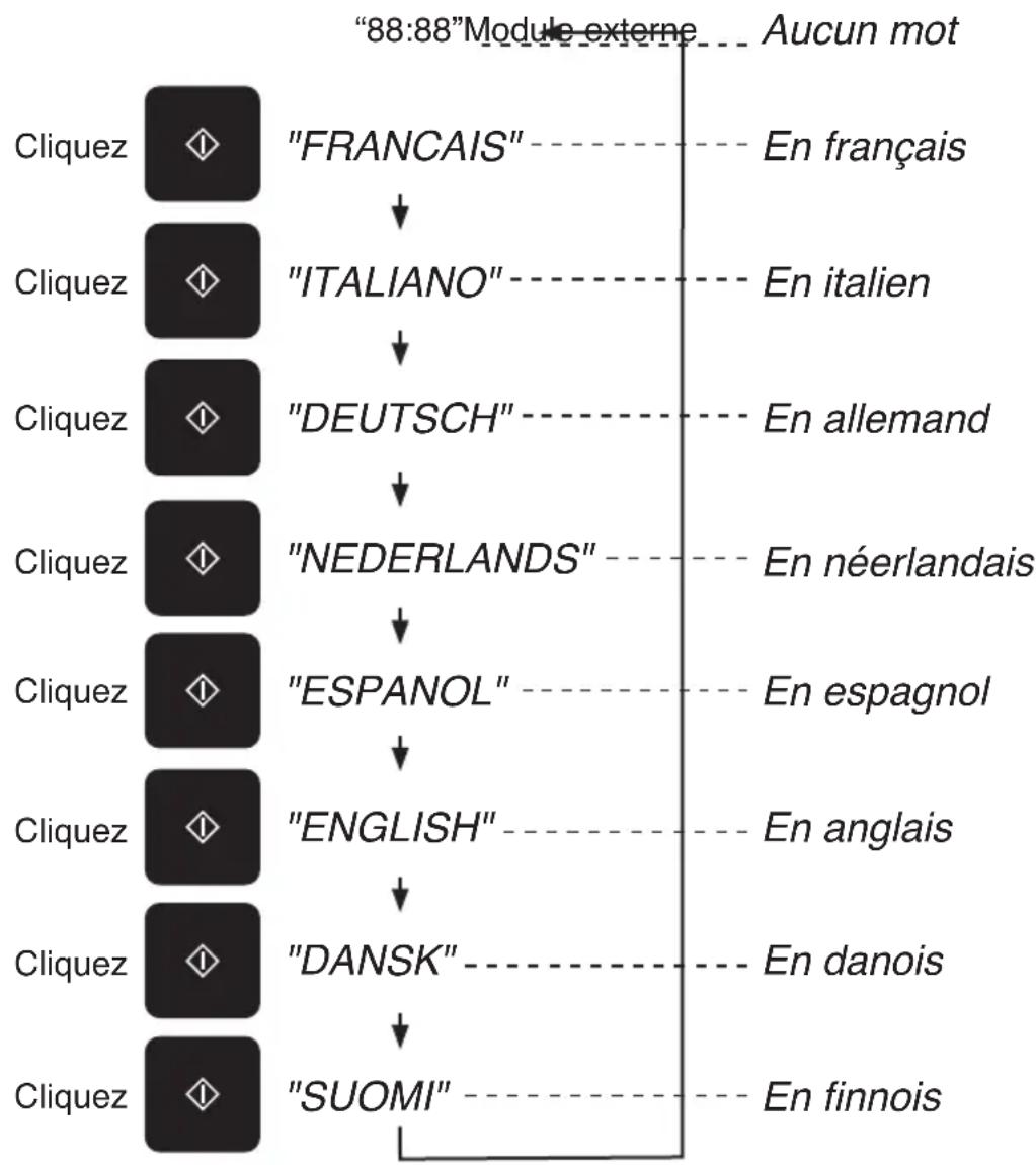 PANASONIC NNDS596MEPG - Mode d'emploi défilant - 1