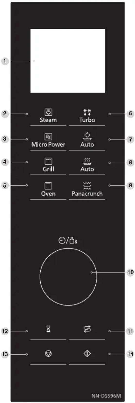 PANASONIC NNDS596MEPG - Käyttopaneeli - 1