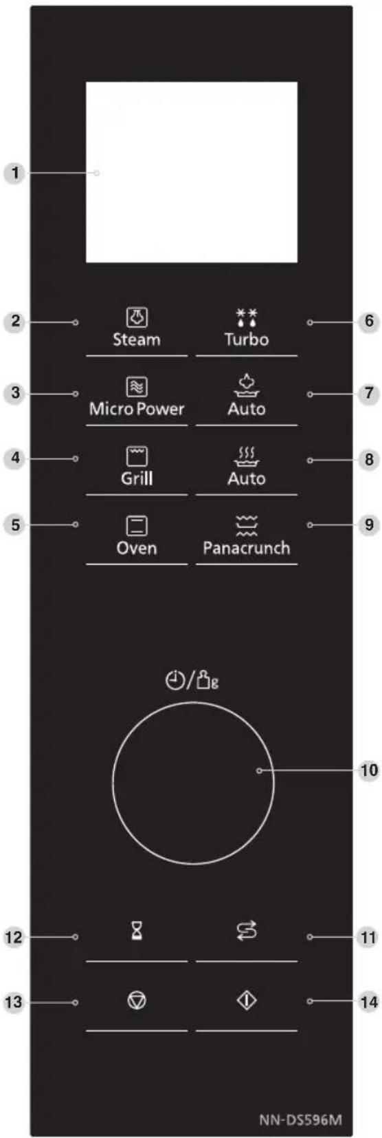 PANASONIC NNDS596MEPG - Betjeningspanel - 1