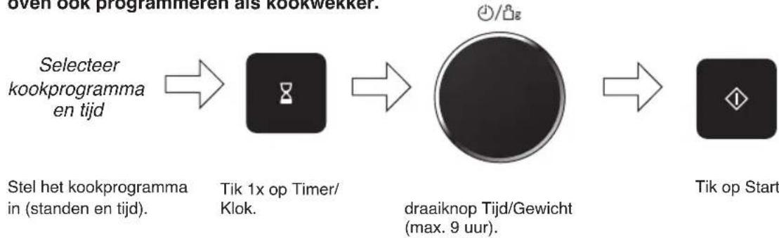 PANASONIC NNDS596MEPG - Rustijd instellen - 1