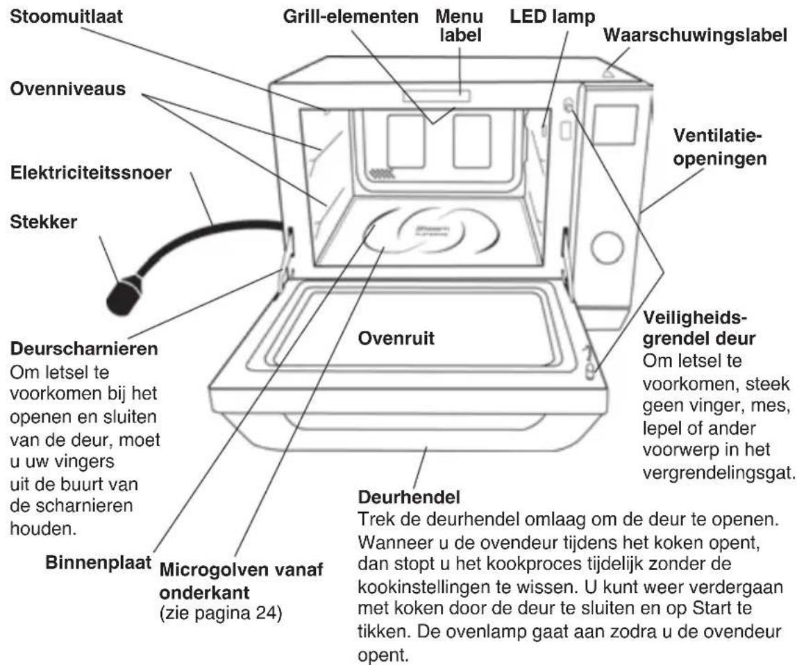 PANASONIC NNDS596MEPG - Onderdelen van uw oven - 1