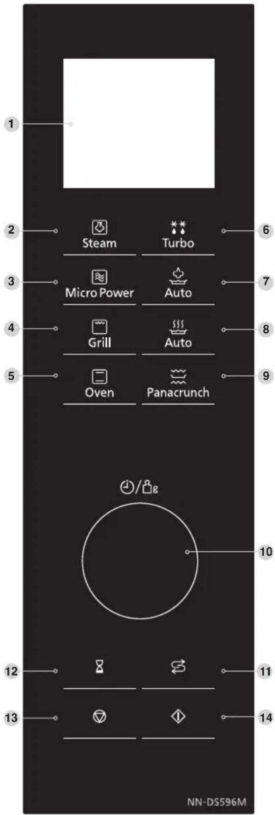 PANASONIC NNDS596MEPG - Regelpaneel - 1