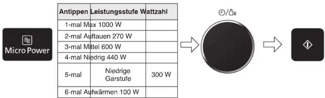 PANASONIC NNDS596MEPG - Kochen und Auftauen in der Mikrowelle - 2