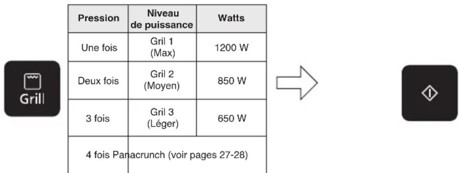 PANASONIC NNDS596MEPG - Technologie de distribution par le fond - 1