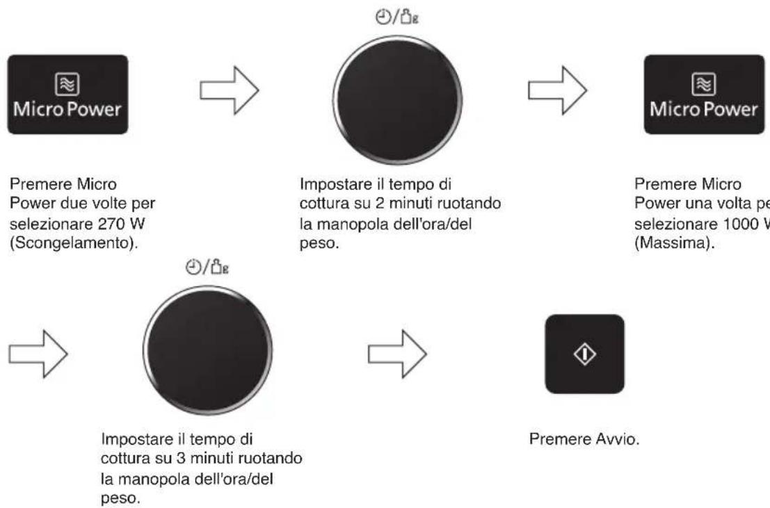 PANASONIC NNDS596MEPG - Esembio: - 1