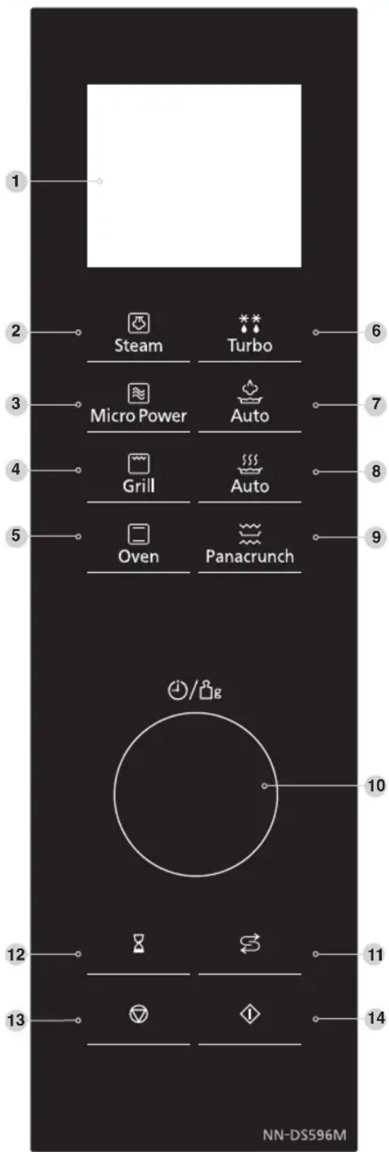 PANASONIC NNDS596MEPG - Bedienfeld - 1
