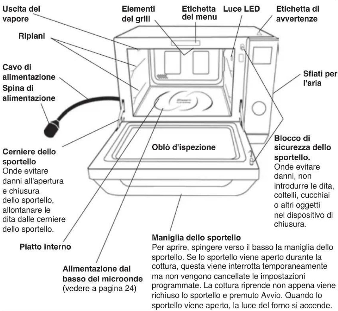 PANASONIC NNDS596MEPG - Nota - 1