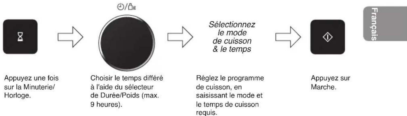 PANASONIC NNDS596MEPG - Départ différé - 1