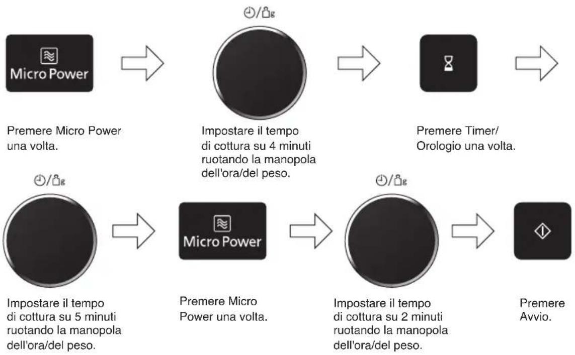 PANASONIC NNDS596MEPG - Esemblio: - 1