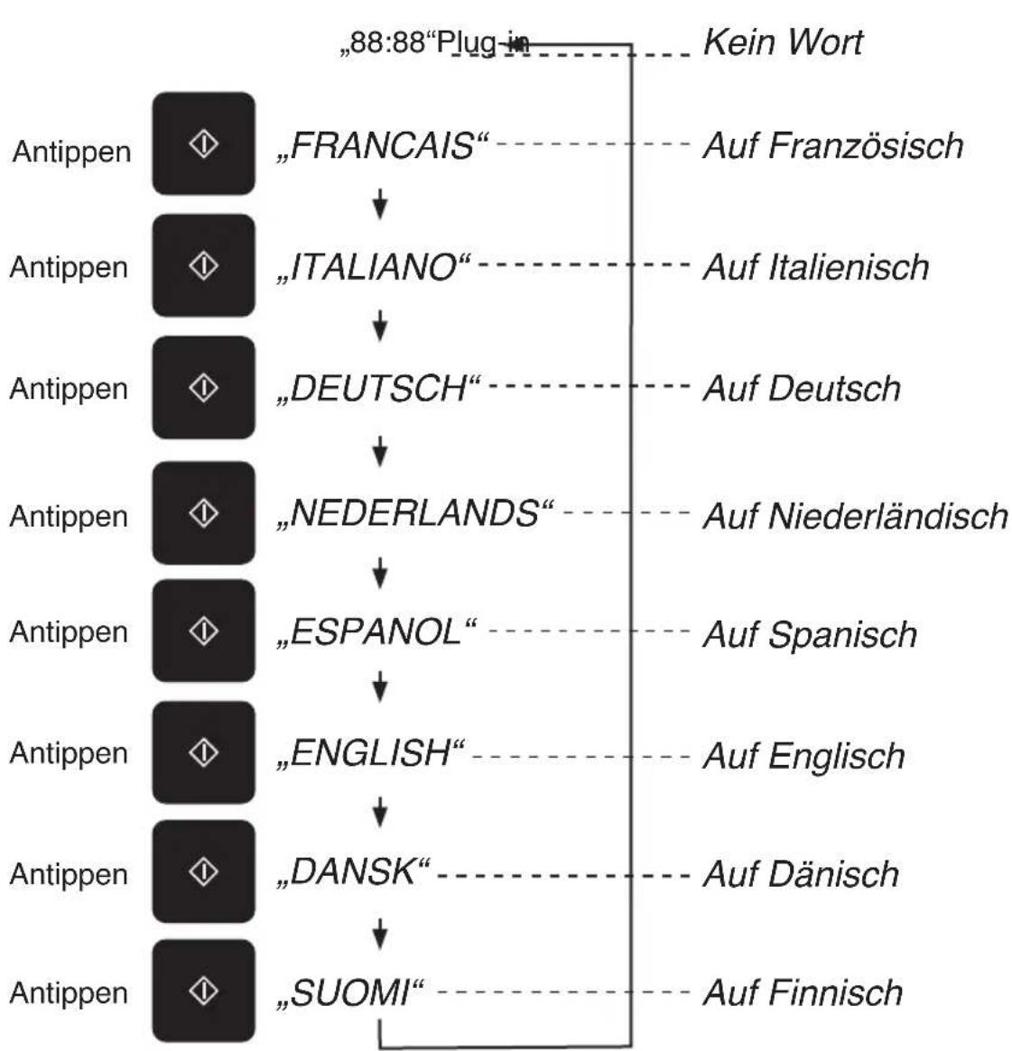 PANASONIC NNDS596MEPG - Laufschrift - 1