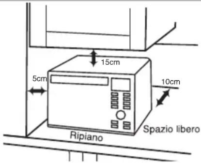 PANASONIC NNDS596MEPG - Posizionamento delorno - 1