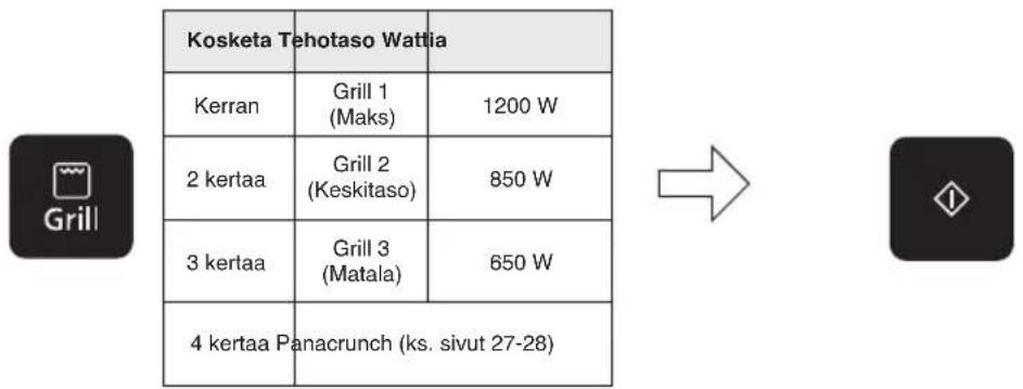 PANASONIC NNDS596MEPG - Grillaus - 2