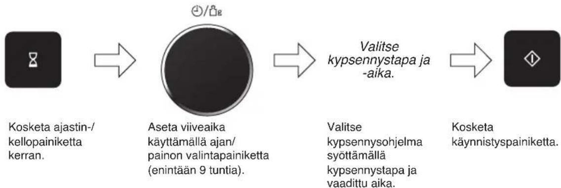 PANASONIC NNDS596MEPG - Ajastimen käytäminen - 1