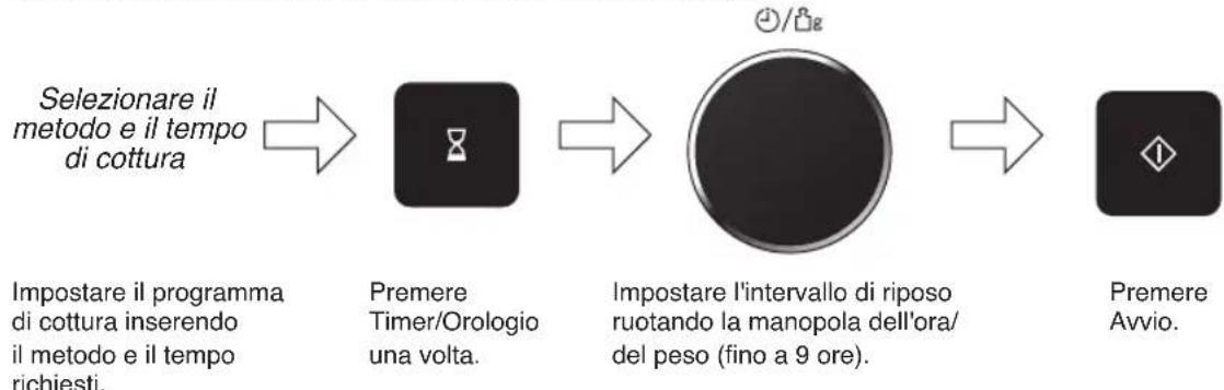 PANASONIC NNDS596MEPG - Utilizzo del timer - 1