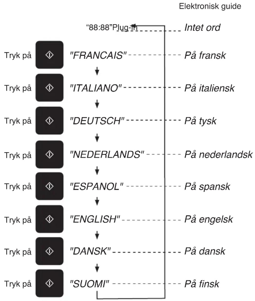 PANASONIC NNDS596MEPG - Elektronisk guide - 1