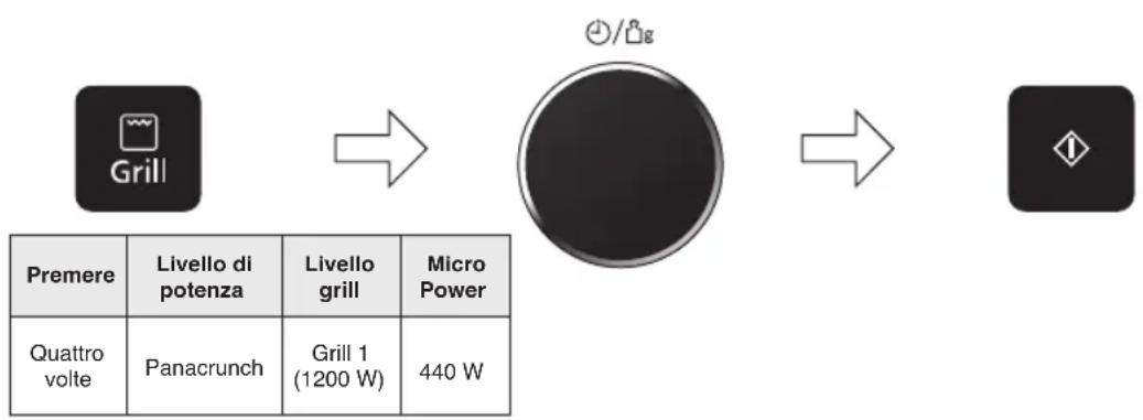 PANASONIC NNDS596MEPG - Il concetto "Panacrunch" - 1