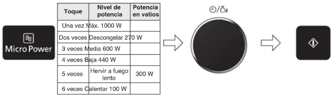 PANASONIC NNDS596MEPG - Coción y descogelación con microondas - 2