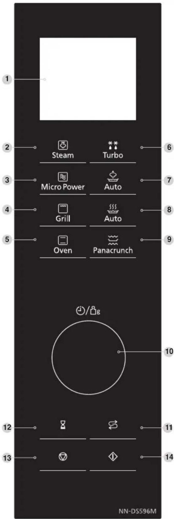 PANASONIC NNDS596MEPG - Control panel - 1