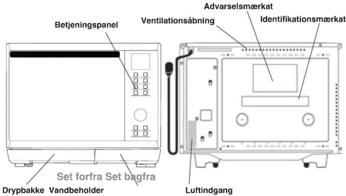 PANASONIC NNDS596MEPG - Beskrivelse af ovenen - 1
