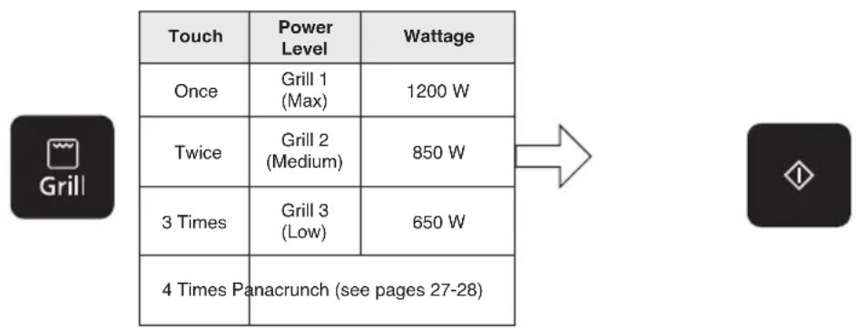 PANASONIC NNDS596MEPG - Grilling - 2