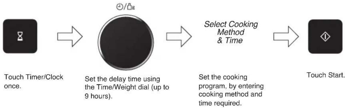 PANASONIC NNDS596MEPG - Using the timer - 1