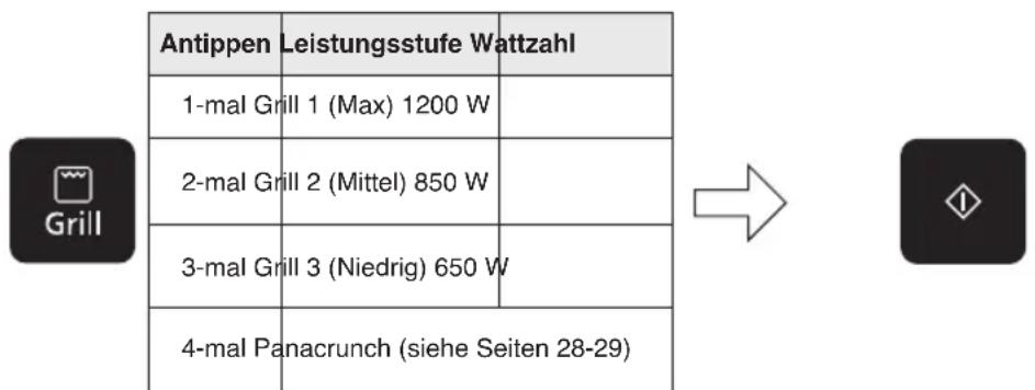 PANASONIC NNDS596MEPG - Grillen - 2
