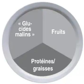 BOWFLEX Max Trainer M7i - Déjeuner et dîner - 1