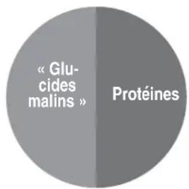 BOWFLEX Max Trainer M7i - Déjeuner et dîner - 4