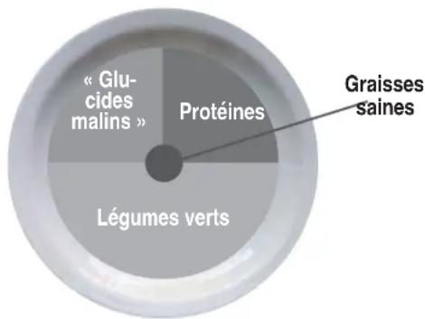 BOWFLEX Max Trainer M7i - Déjeuner et dîner - 5