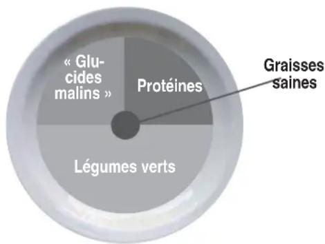 BOWFLEX Max Trainer M7i - Déjeuner et dîner - 3