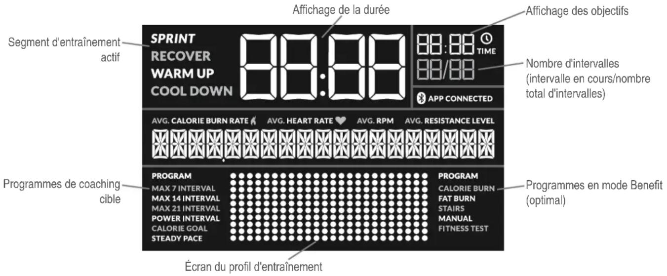BOWFLEX Max Trainer M7i - Données de l'affichage LCD - 1