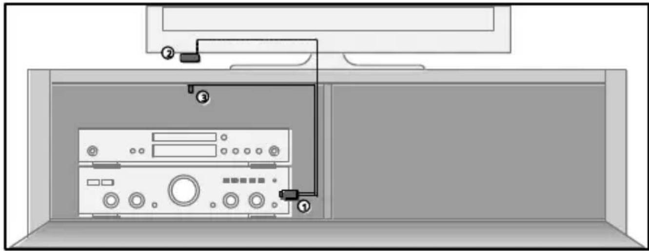MARMITEK IR 100 USB - HOW DOES IT WORK? - 1