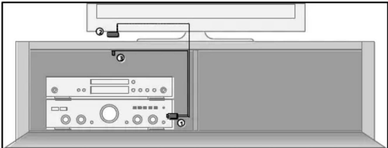 MARMITEK IR 100 USB - HOE WERKT HET? - 1